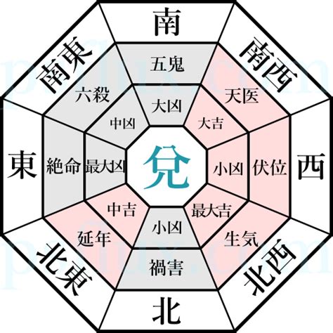 七兌命|【風水命卦.】命卦速查表 